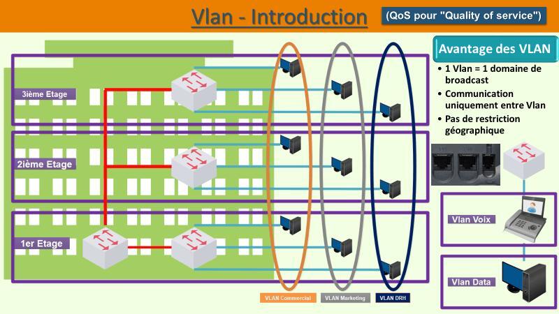 VLAN چیست و چه کاربردی دارد؟