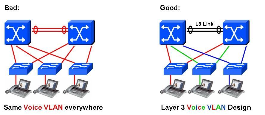 VLAN چیست و چه کاربردی دارد؟