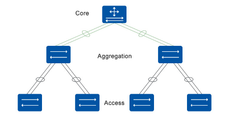 نحوه طراحی شبکه از نظر Core Switch، Access Point