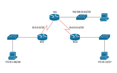 cidr چیست و چگونه استفاده می شود