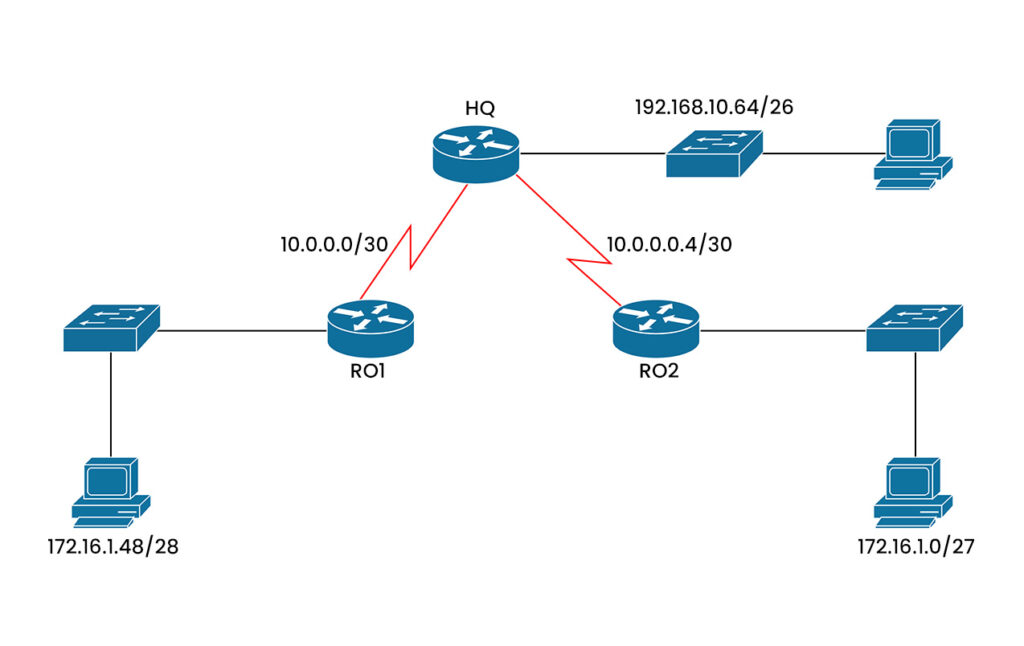 cidr چیست و چگونه استفاده می شود