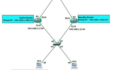 Redundancy Protocol چیست و نحوه اجرای آن با دستورات