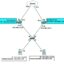 Redundancy Protocol چیست و نحوه اجرای آن با دستورات