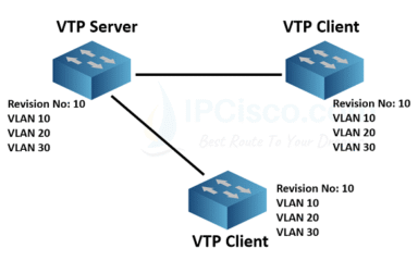 آموزش عملی VTP در سیسکو (Cisco VTP) به صورت گام به گام