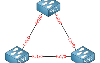 Spanning Tree چیست و دستورات تنظیم آن