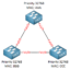 Spanning Tree چیست و دستورات تنظیم آن
