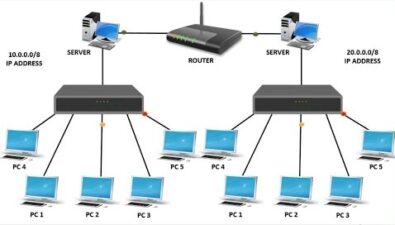 تفاوت Hub، Switch و Router در شبکه‌های کامپیوتری