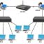 تفاوت Hub، Switch و Router در شبکه‌های کامپیوتری