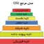 آموزش کامل مدل OSI با مثال کاربردی